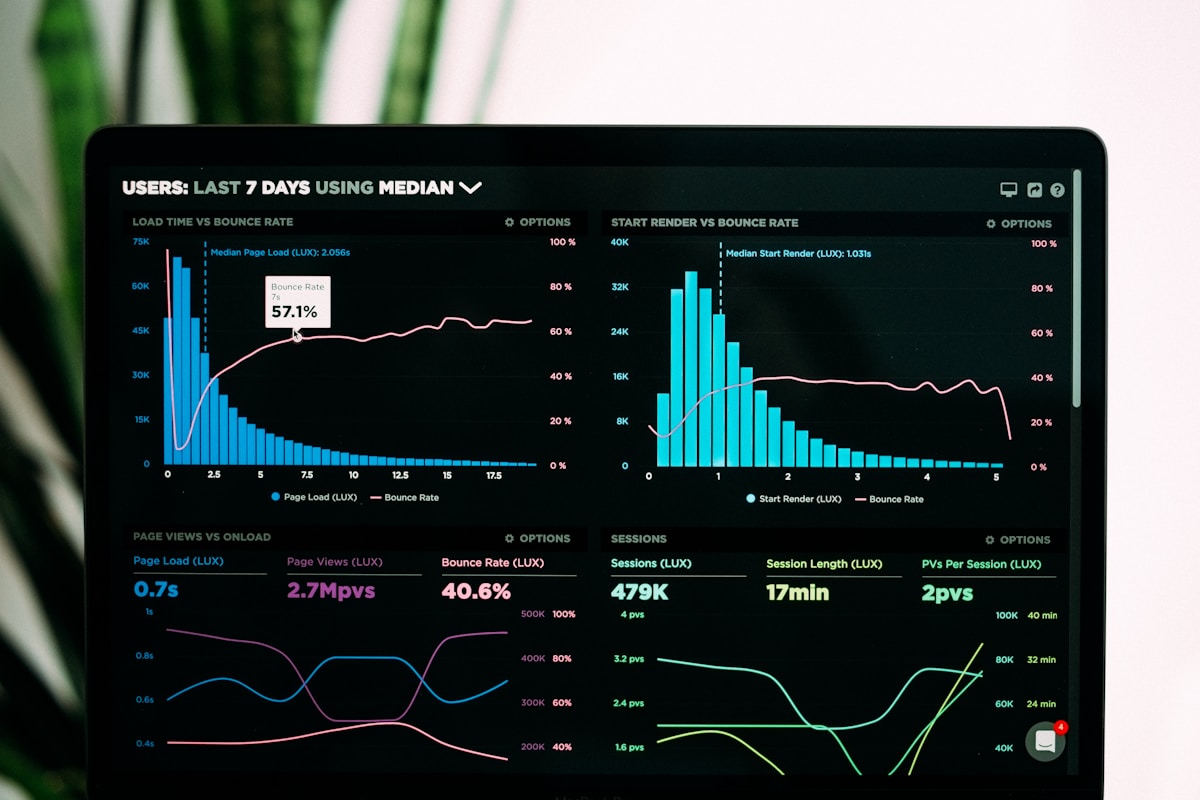 Executive Dashboard for a Healthcare Network